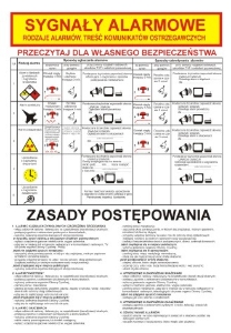 Obrazek dla kategorii 222 XO - 16 Instrukcja sygnałów alarmowych (222 XP-16)