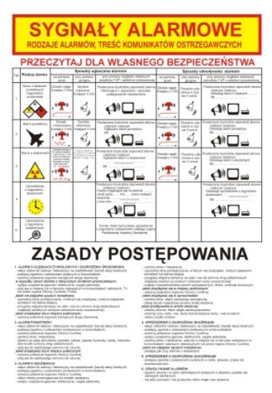 Instrukcja sygnałów alarmowych 222 XP - 16