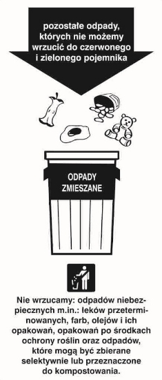 Odpady zmieszane